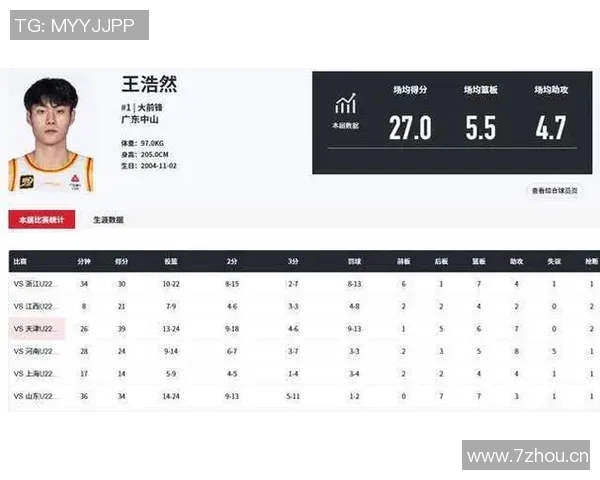 本赛季场均28分5篮板5助攻且真实命中率超65的三位球员分析