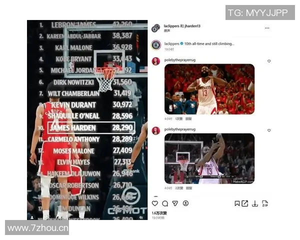 哈登36岁后再创佳绩单场得分突破55分跻身NBA历史第四人行列