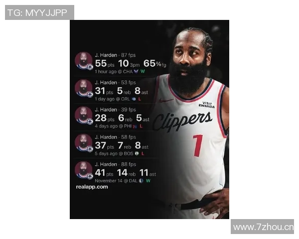 哈登得分25难救主快船战绩仅为2胜6负令人担忧 哈登得分25难救主快船战绩仅为2胜6负令人担忧